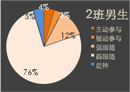 图4.17