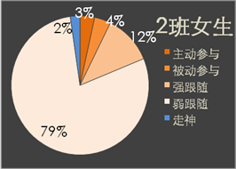 图4.19