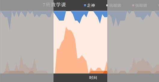 图4.2