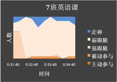 图4.3