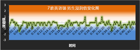 图4.4