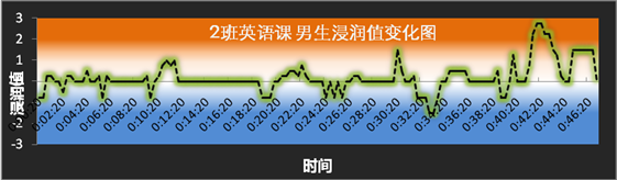 图4.5