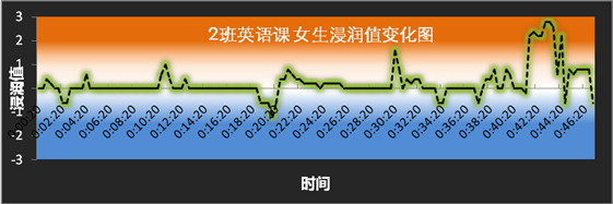 图4.6