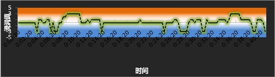 图4.7