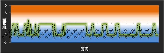 图4.8