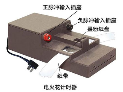 图1-3