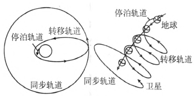 图7.10