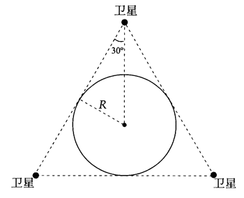 图7-4