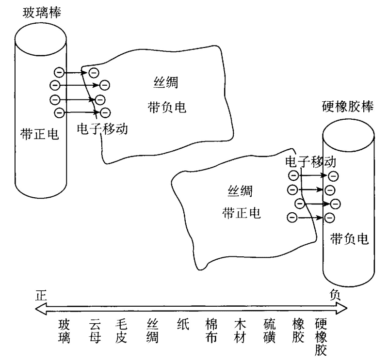 图9-13