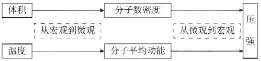 图2-9