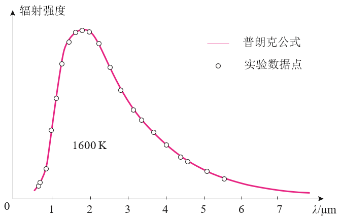 图4.1-3