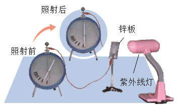问题插图