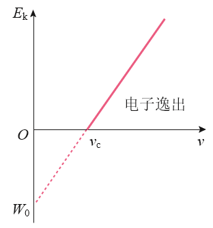 图4.2-4