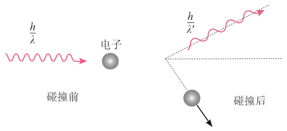 图4.2-6