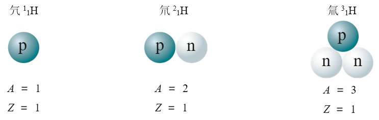 图5.1-7