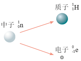 图5.2-3