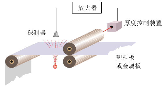 图5.2-5