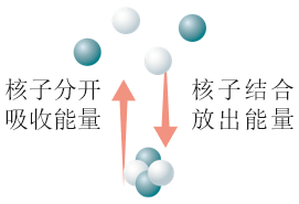 图5.3-3