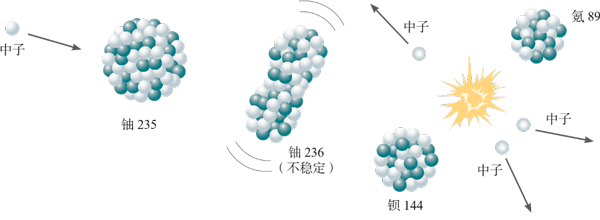 图5.4-1