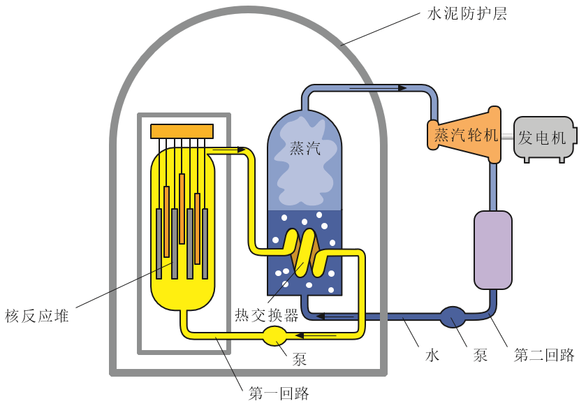 图5.4-5