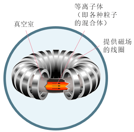 图5.4-9