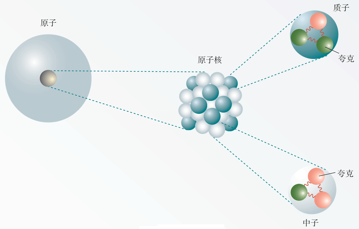 图5.5-2