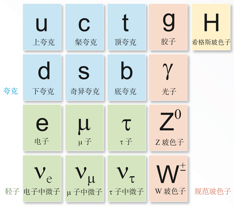 图5.5-3