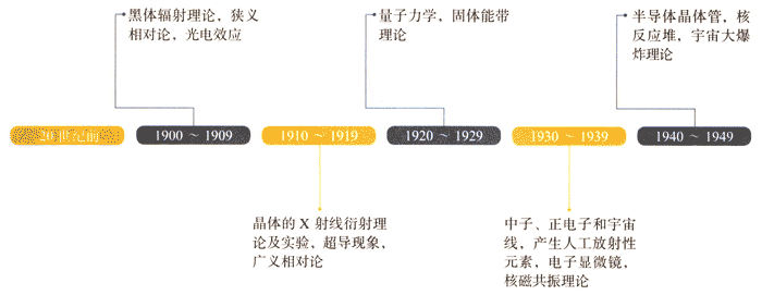 表