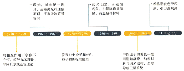 表