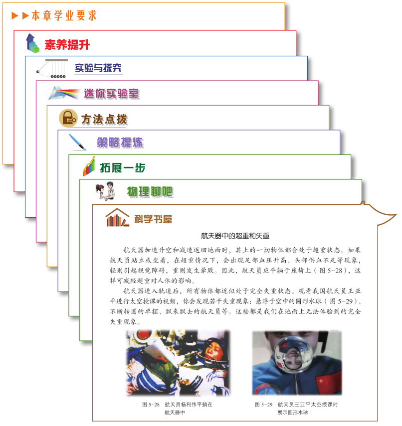 图18