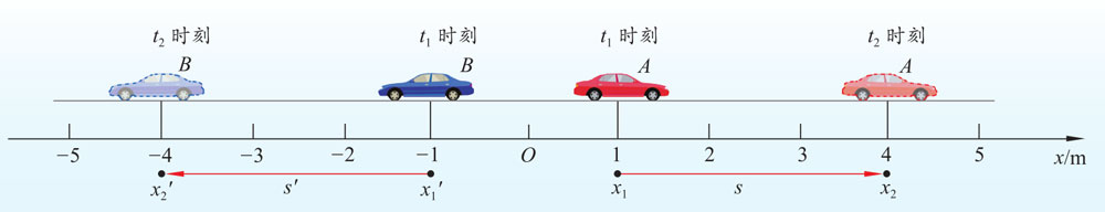 图1-14