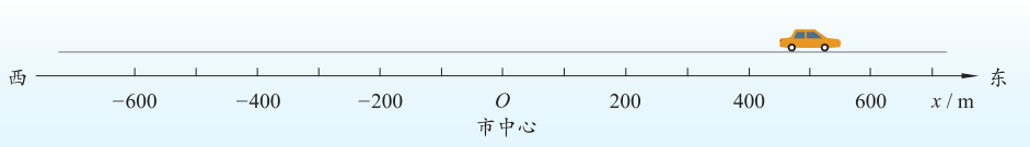 图1-2