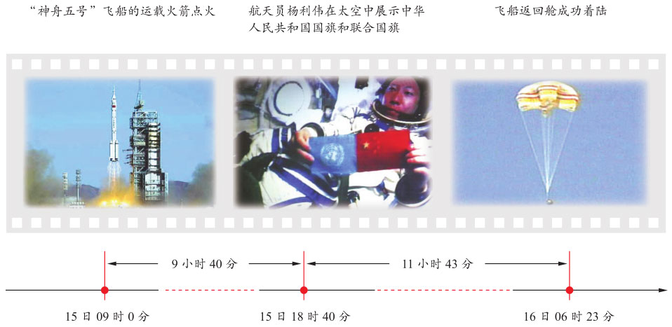 图1-7