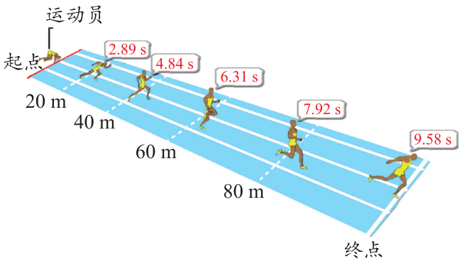 第8题