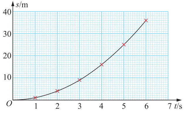 图2-8