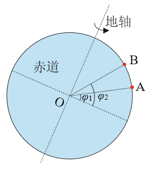 图3-11