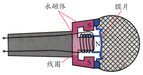 图5-32