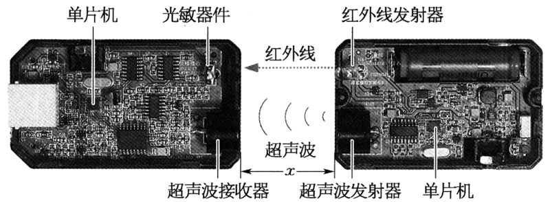 图1-1