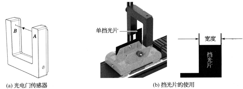 图1-3