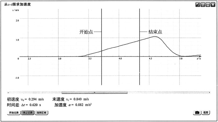 图1-8