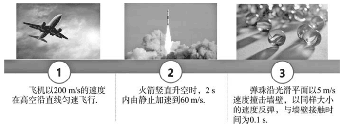 图2-1