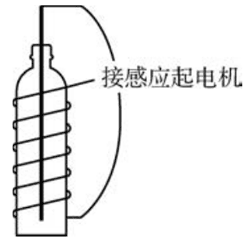 图6-10