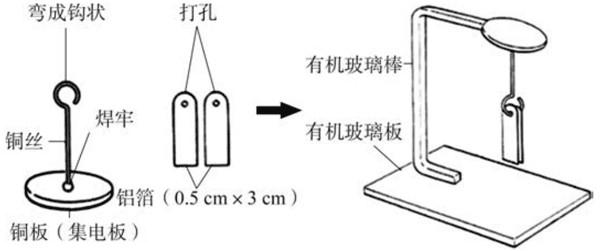 图6-6