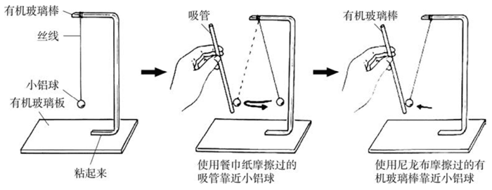 图6-7