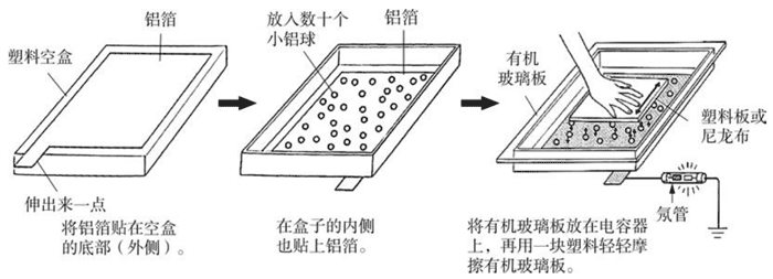 图6-9