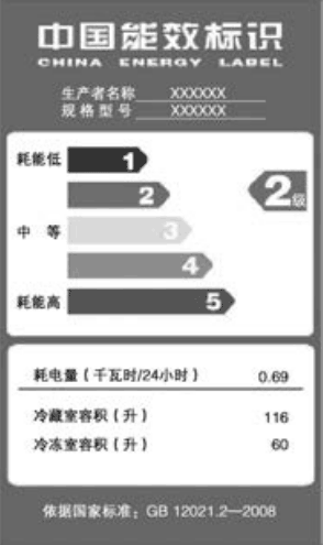 图2-1