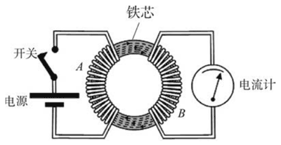 图2-1