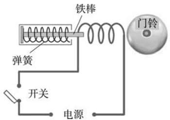 图2-1
