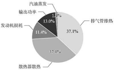 图2-1