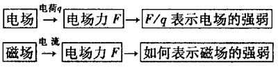 类比分析